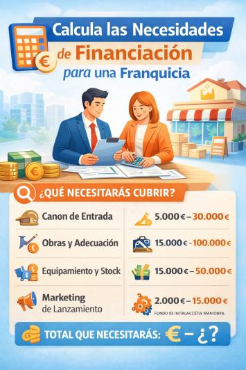 Necesidades de financiación para emprender un negocio o franquicia