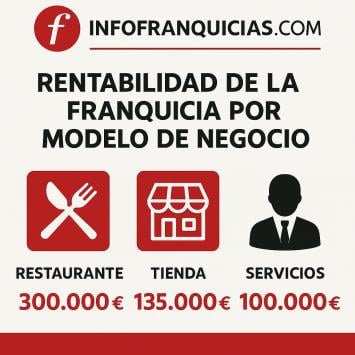 franquicia cuanto se gana