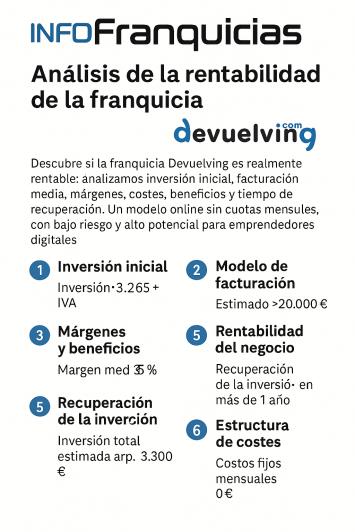¿Es rentable la franquicia Devuelving?: Análisis de cuánto se gana ¿Es rentable la franquicia Devuelving?: Análisis de cuánto se gana