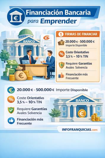 Financiación bancaria para emprender una franquicia