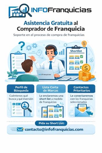 Asistencia al comprador de franquicias