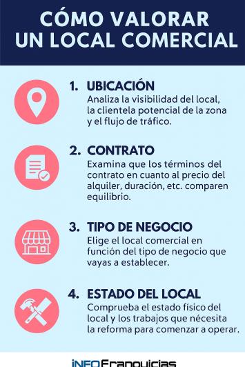 Cómo saber cuánto vale un local comercial