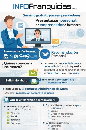 Servicio de recomendación de emprendedor a franquicia de Infofranquicias.com Servicio de recomendación de emprendedor a franquicia de Infofranquicias.com