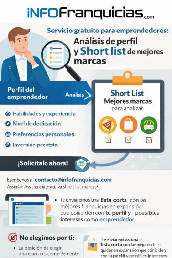 Servicio al comprador de franquicia Short List Mejores Marcas en Infofranquicias.com