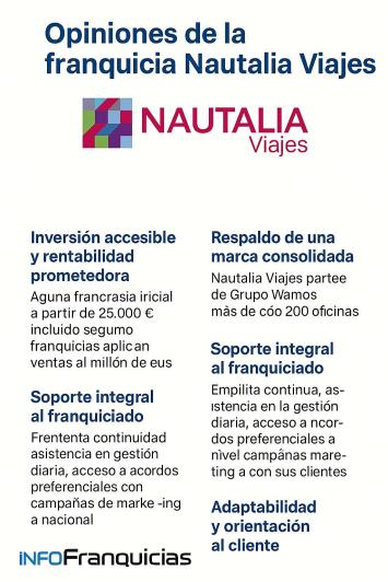Opiniones de la franquicia Nautalia Viajes Opiniones de la franquicia Nautalia Viajes
