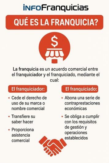 franquicia: qué es y cómo funciona