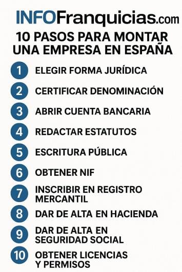10 pasos para crear una empresa en España