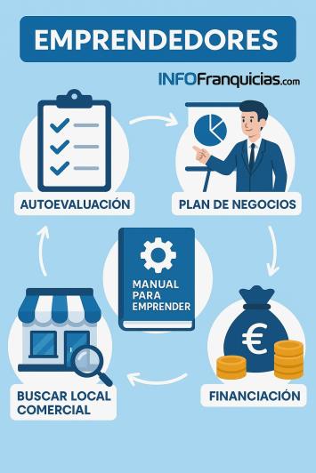 Emprendedores de franquicias y negocios