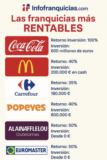 franquicias rentables