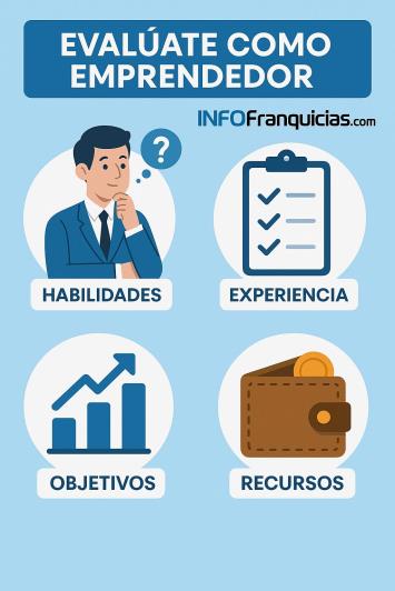 Auto evalúate como emprendedor en franquicia