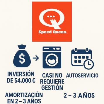 ¿Es rentable la franquicia lavandería autoservicio SpeedQueen? Cuánto se gana