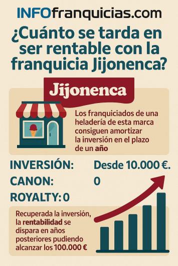 cuanto se tarda en ser rentable con la franquicia Jijonenca cuanto se tarda en ser rentable con la franquicia Jijonenca
