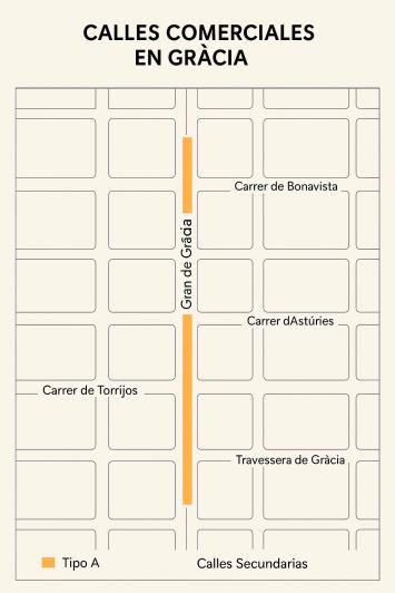 Mejores calles comerciales en Gracia