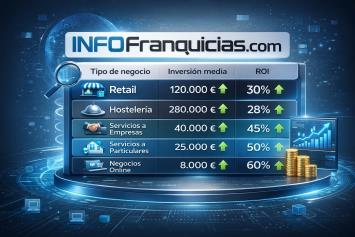 Rentabilidad de las 100 franquicias más rentables