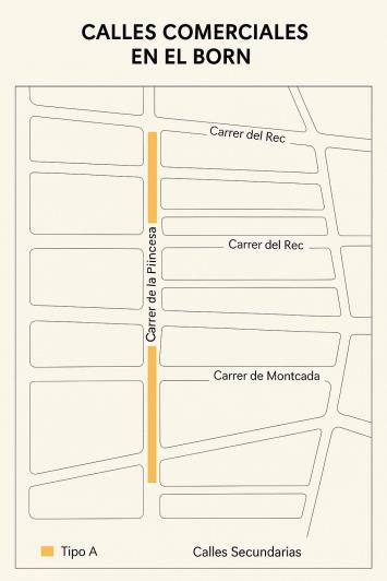 Mejores calles comerciales en El Borne