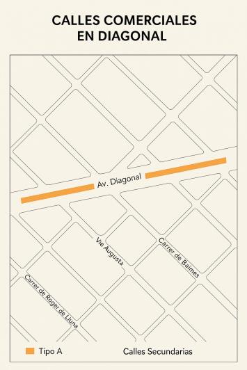 Calles buenas en la zona de Diagonal